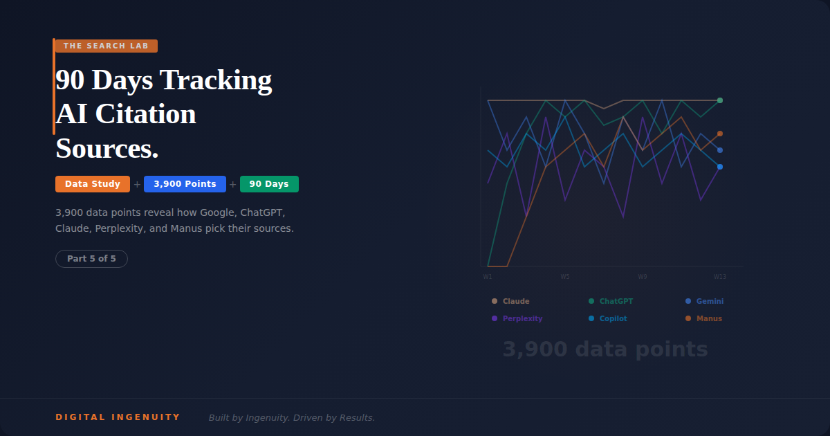 90-Day AI Citation Tracking: How Google, ChatGPT, Claude, Perplexity Pick Sources