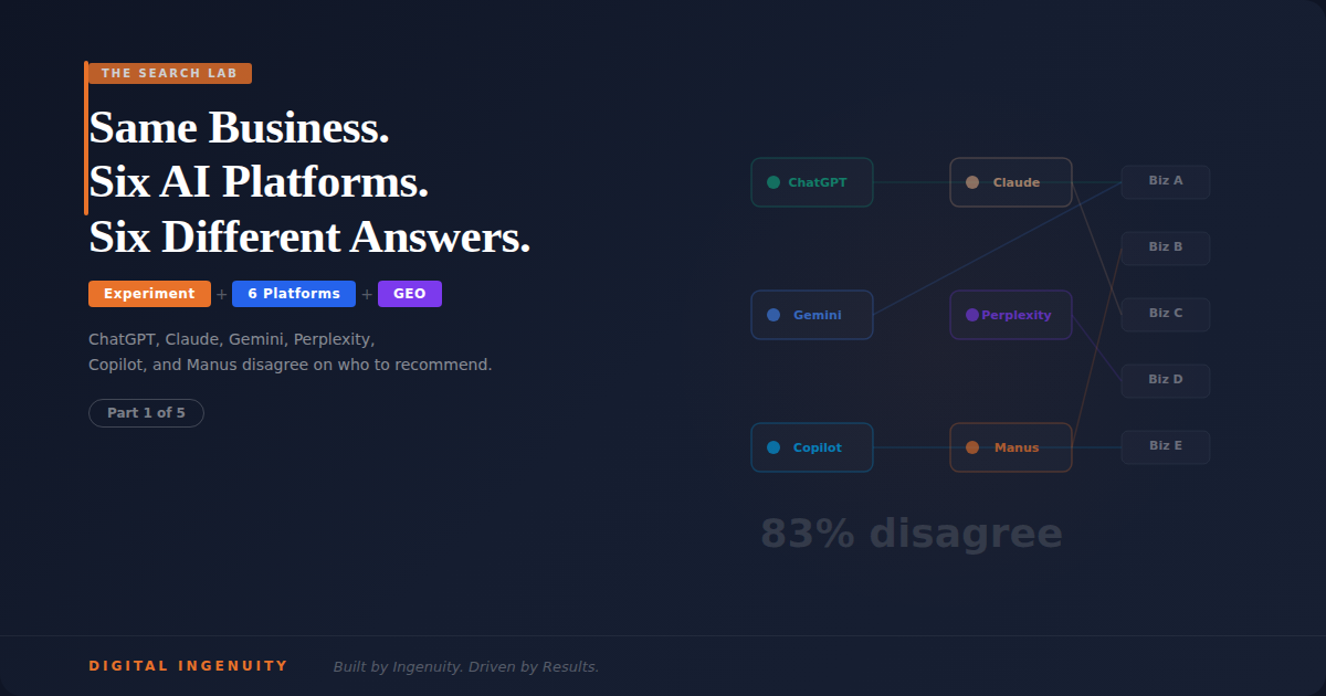 Same Business, 6 AI Platforms, 6 Different Answers — The Search Lab
