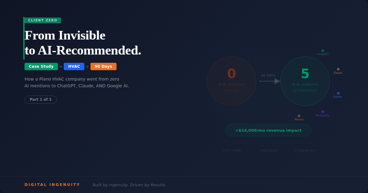 Case Study: HVAC Company Goes From Invisible to AI-Recommended