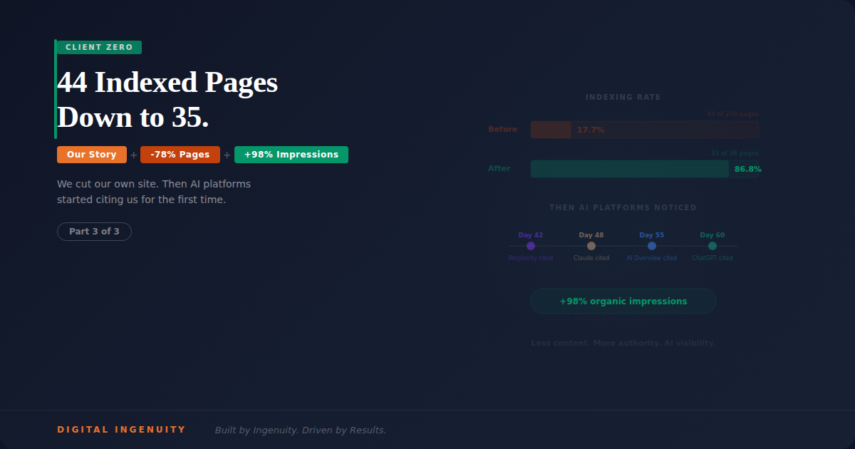 We Reduced Indexed Pages From 44 to 35 — AI Visibility Increased