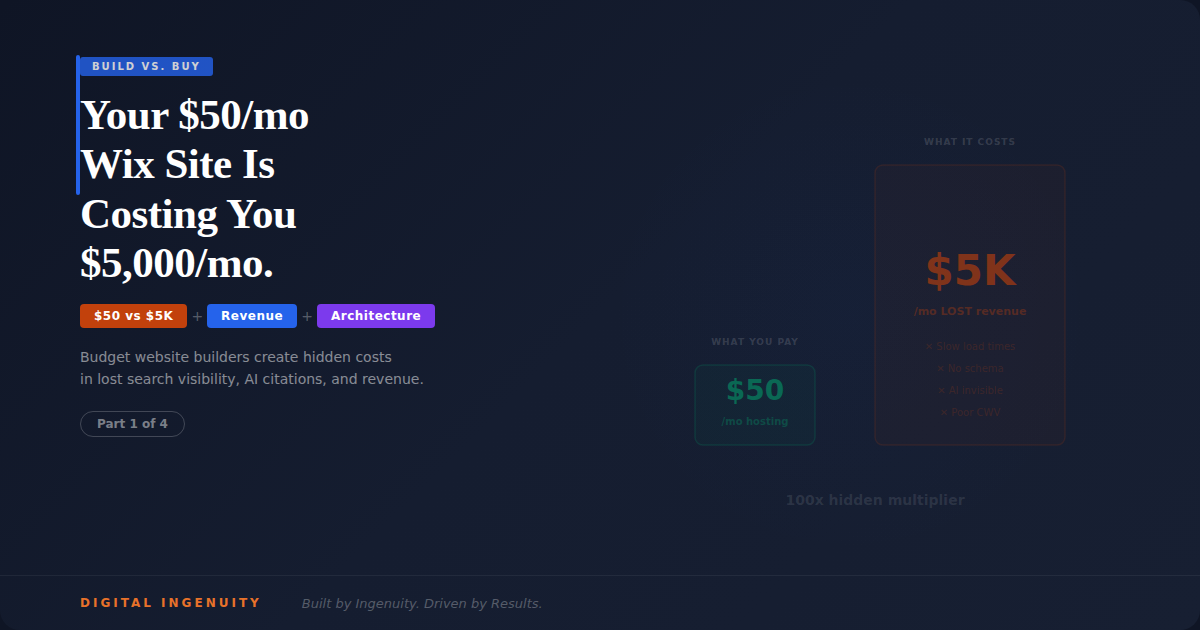 Why Your $50/mo Wix Site Is Costing You $5,000/mo — Build vs. Buy