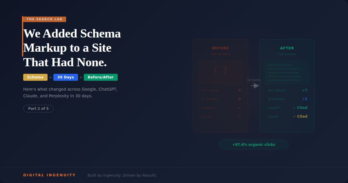 Schema Markup Before & After: 30-Day Results Across Google and AI Platforms