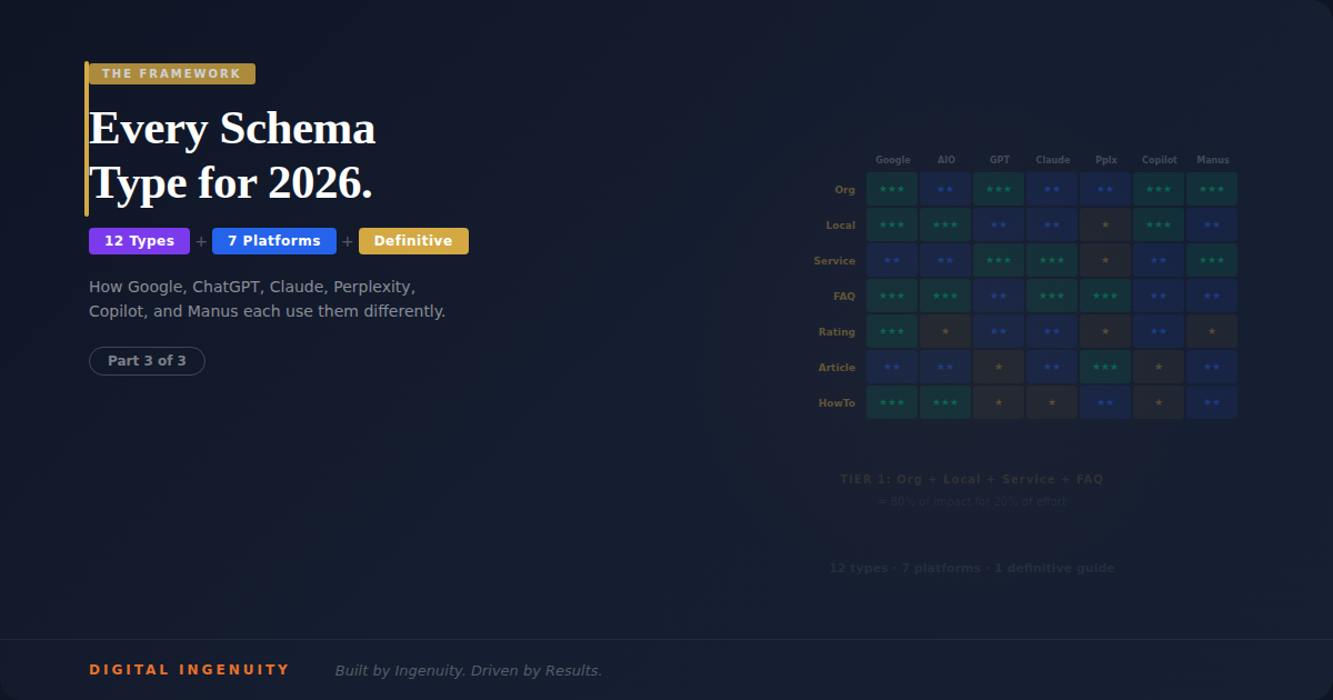 Every Schema Type for 2026: How Google and AI Platforms Use Structured Data