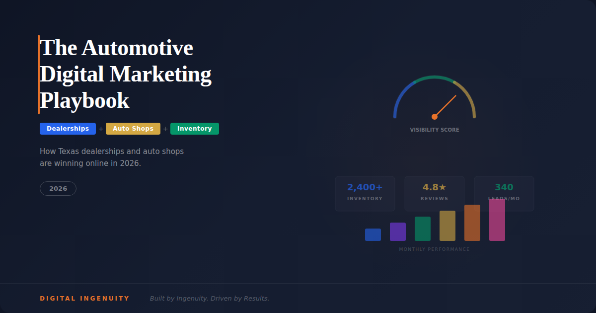 Automotive Digital Marketing Texas 2026